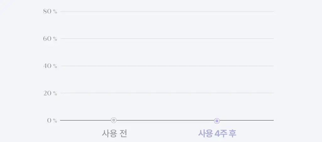 [3STEP 멜라닌 클리어] 리쥬란 힐러 트리플 래디언스 크림 50ml 상세페이지 17